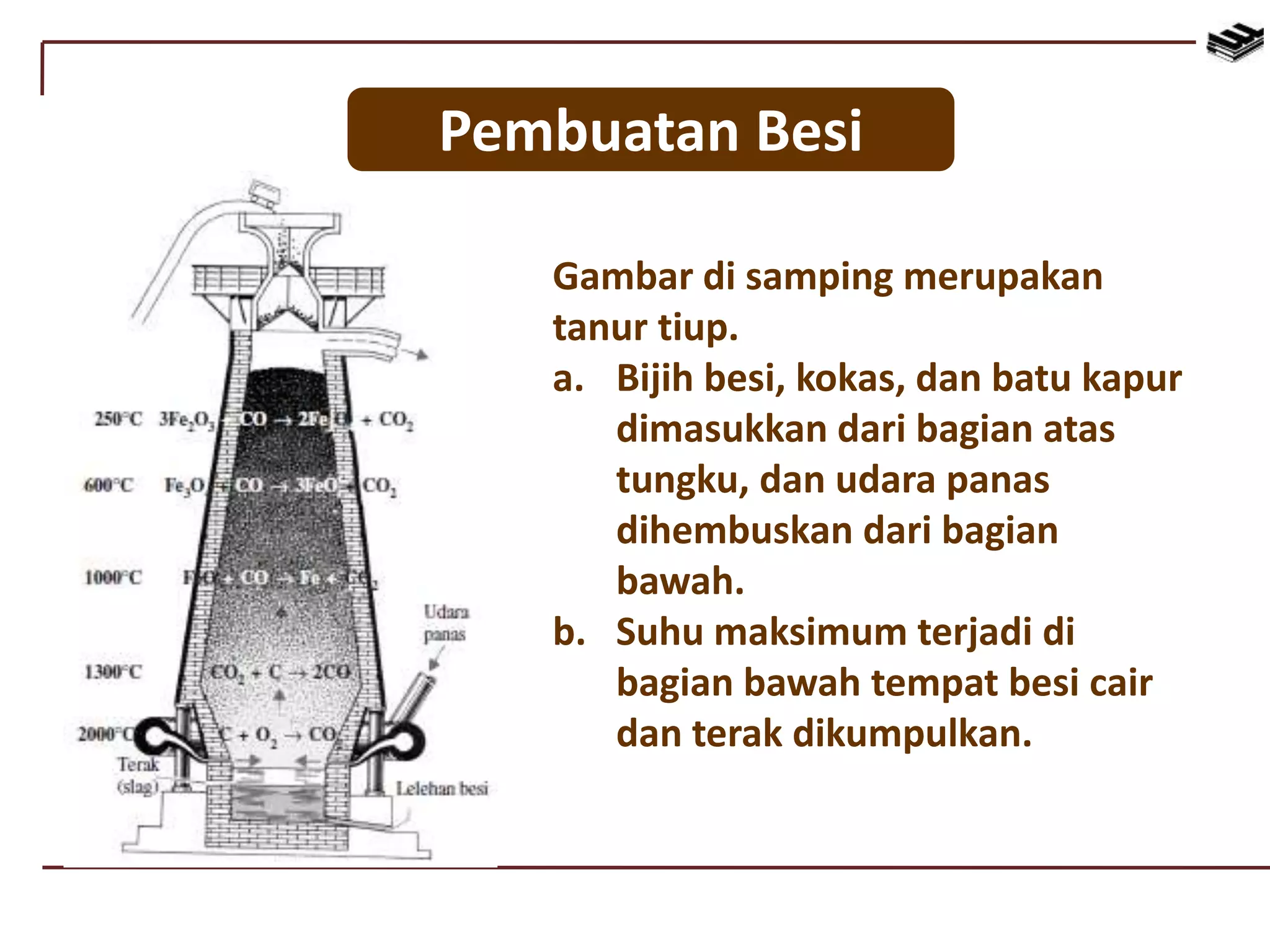 Gambar di samping merupakan
tanur tiup.
a. Bijih besi, kokas, dan batu kapur
dimasukkan dari bagian atas
tungku, dan udara panas
dihembuskan dari bagian
bawah.
b. Suhu maksimum terjadi di
bagian bawah tempat besi cair
dan terak dikumpulkan.
Pembuatan Besi
 