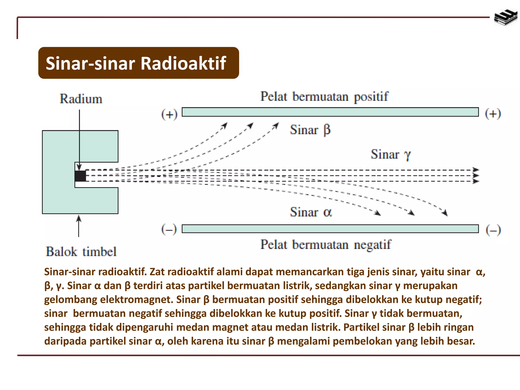 Sinar-sinar radioaktif. Zat radioaktif alami dapat memancarkan tiga jenis sinar, yaitu sinar α,
β, γ. Sinar α dan β terdiri atas partikel bermuatan listrik, sedangkan sinar γ merupakan
gelombang elektromagnet. Sinar β bermuatan positif sehingga dibelokkan ke kutup negatif;
sinar bermuatan negatif sehingga dibelokkan ke kutup positif. Sinar γ tidak bermuatan,
sehingga tidak dipengaruhi medan magnet atau medan listrik. Partikel sinar β lebih ringan
daripada partikel sinar α, oleh karena itu sinar β mengalami pembelokan yang lebih besar.
Sinar-sinar Radioaktif
 