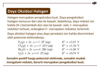 Daya Oksidasi Halogen 
Halogen merupakan pengoksidasi kuat. Daya pengoksidasi 
halogen menurun dari atas ke bawah. Sebaliknya, daya reduksi ion 
halida (X–) bertambah dari atas ke bawah. Jadi, I– merupakan 
reduktor terkuat, sedangkan F– merupakan reduktor terlemah. 
Daya oksidasi halogen atau daya pereduksi ion halida dicerminkan 
oleh potensial elektrodenya. 
Semakin positif harga potensial elektrode, semakin mudah 
mengalami reduksi, berarti merupakan pengoksidasi kuat. 
 