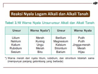 Reaksi Nyala Logam Alkali dan Alkali Tanah 
 