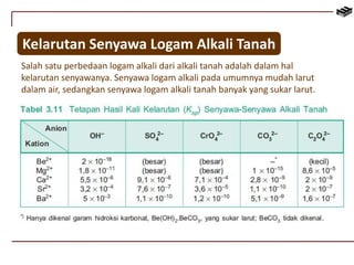 Kelarutan Senyawa Logam Alkali Tanah 
Salah satu perbedaan logam alkali dari alkali tanah adalah dalam hal 
kelarutan senyawanya. Senyawa logam alkali pada umumnya mudah larut 
dalam air, sedangkan senyawa logam alkali tanah banyak yang sukar larut. 
 