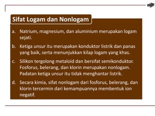 Sifat Logam dan Nonlogam 
a. Natrium, magnesium, dan aluminium merupakan logam 
sejati. 
b. Ketiga unsur itu merupakan konduktor listrik dan panas 
yang baik, serta menunjukkan kilap logam yang khas. 
c. Silikon tergolong metaloid dan bersifat semikonduktor. 
Fosforus, belerang, dan klorin merupakan nonlogam. 
Padatan ketiga unsur itu tidak menghantar listrik. 
d. Secara kimia, sifat nonlogam dari fosforus, belerang, dan 
klorin tercermin dari kemampuannya membentuk ion 
negatif. 
 