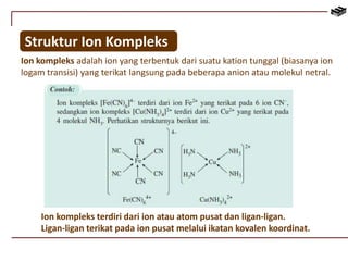 Struktur Ion Kompleks 
Ion kompleks adalah ion yang terbentuk dari suatu kation tunggal (biasanya ion 
logam transisi) yang terikat langsung pada beberapa anion atau molekul netral. 
Ion kompleks terdiri dari ion atau atom pusat dan ligan-ligan. 
Ligan-ligan terikat pada ion pusat melalui ikatan kovalen koordinat. 
 