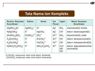 Tata Nama Ion Kompleks 
 