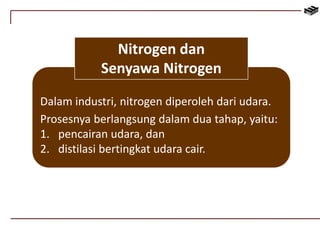 Nitrogen dan 
Senyawa Nitrogen 
Dalam industri, nitrogen diperoleh dari udara. 
Prosesnya berlangsung dalam dua tahap, yaitu: 
1. pencairan udara, dan 
2. distilasi bertingkat udara cair. 
 