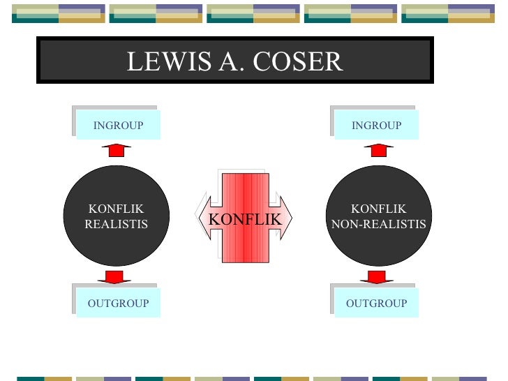 Konflik Realistis Dan Non Realistis Belajar