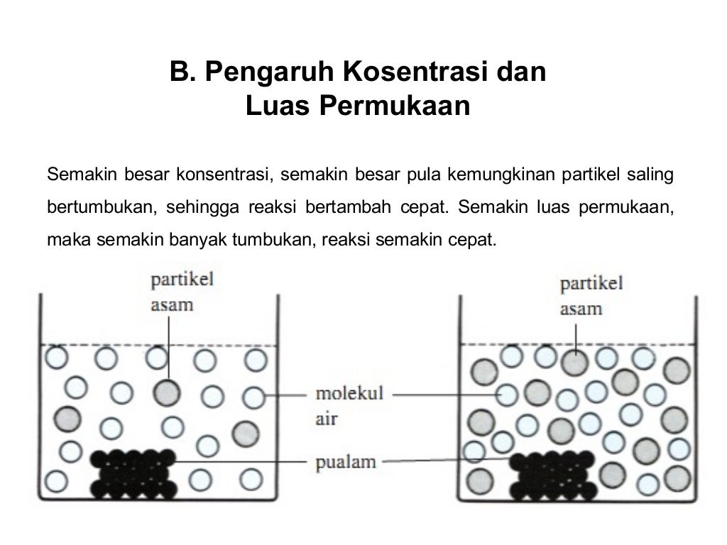 Bab3 laju reaksi Kimia Kelas XI