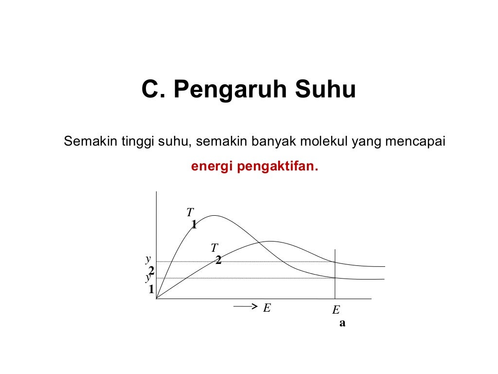Bab3 laju reaksi Kimia Kelas XI