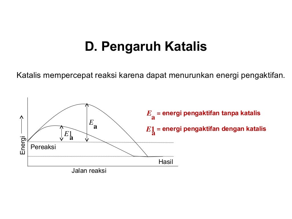 Bab3 laju reaksi Kimia Kelas XI