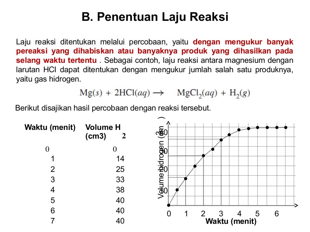 Bab3 laju reaksi Kimia Kelas XI