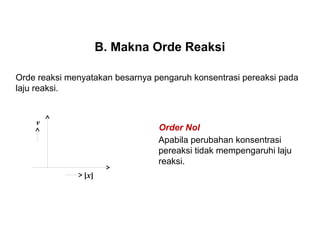 B. Makna Orde Reaksi 
Orde reaksi menyatakan besarnya pengaruh konsentrasi pereaksi pada 
laju reaksi. 
v Order Nol 
Apabila perubahan konsentrasi 
pereaksi tidak mempengaruhi laju 
reaksi. 
[x] 
 