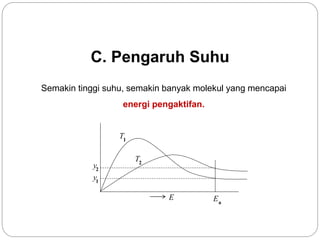 C. Pengaruh Suhu 
Semakin tinggi suhu, semakin banyak molekul yang mencapai 
energi pengaktifan. 
E 
a 
E 
y 
2 
y 
1 
T 
1 
T 
2 
 