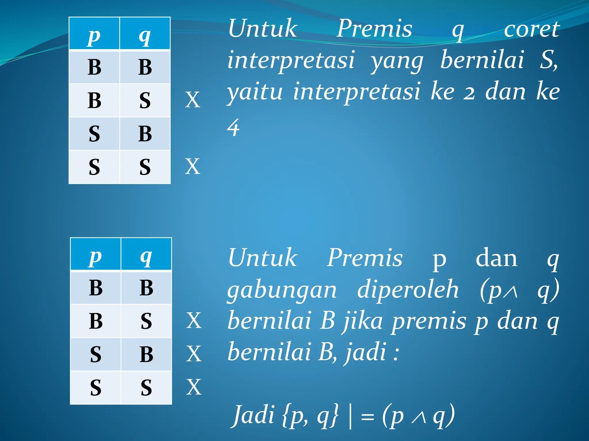 p q
B B
B S
S B
S S
Untuk Premis q coret
interpretasi yang bernilai S,
yaitu interpretasi ke 2 dan ke
4
X
X
Untuk Premis p dan q
gabungan diperoleh (p q)
bernilai B jika premis p dan q
bernilai B, jadi :
Jadi {p, q} | = (p  q)
p q
B B
B S
S B
S S
X
X
X
 