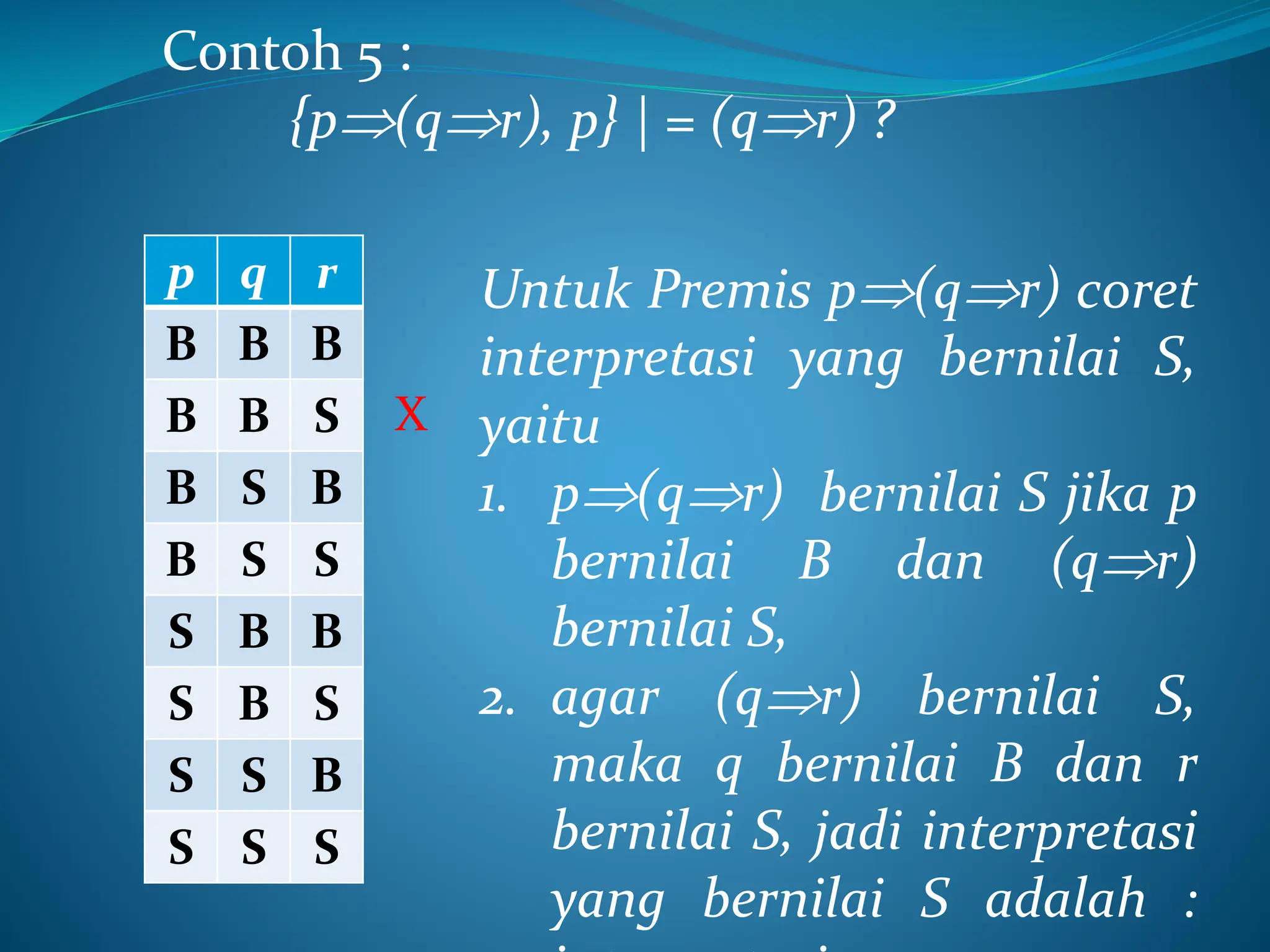 Contoh 5 :
{p(qr), p} | = (qr) ?
p q r
B B B
B B S
B S B
B S S
S B B
S B S
S S B
S S S
Untuk Premis p(qr) coret
interpretasi yang bernilai S,
yaitu
1. p(qr) bernilai S jika p
bernilai B dan (qr)
bernilai S,
2. agar (qr) bernilai S,
maka q bernilai B dan r
bernilai S, jadi interpretasi
yang bernilai S adalah :
X
 