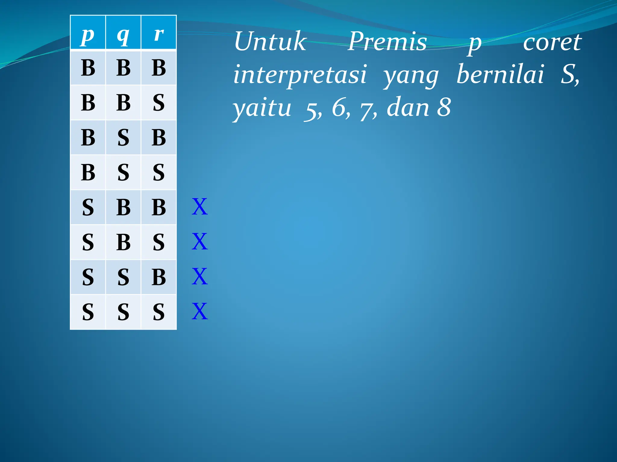 p q r
B B B
B B S
B S B
B S S
S B B
S B S
S S B
S S S
Untuk Premis p coret
interpretasi yang bernilai S,
yaitu 5, 6, 7, dan 8
X
X
X
X
 