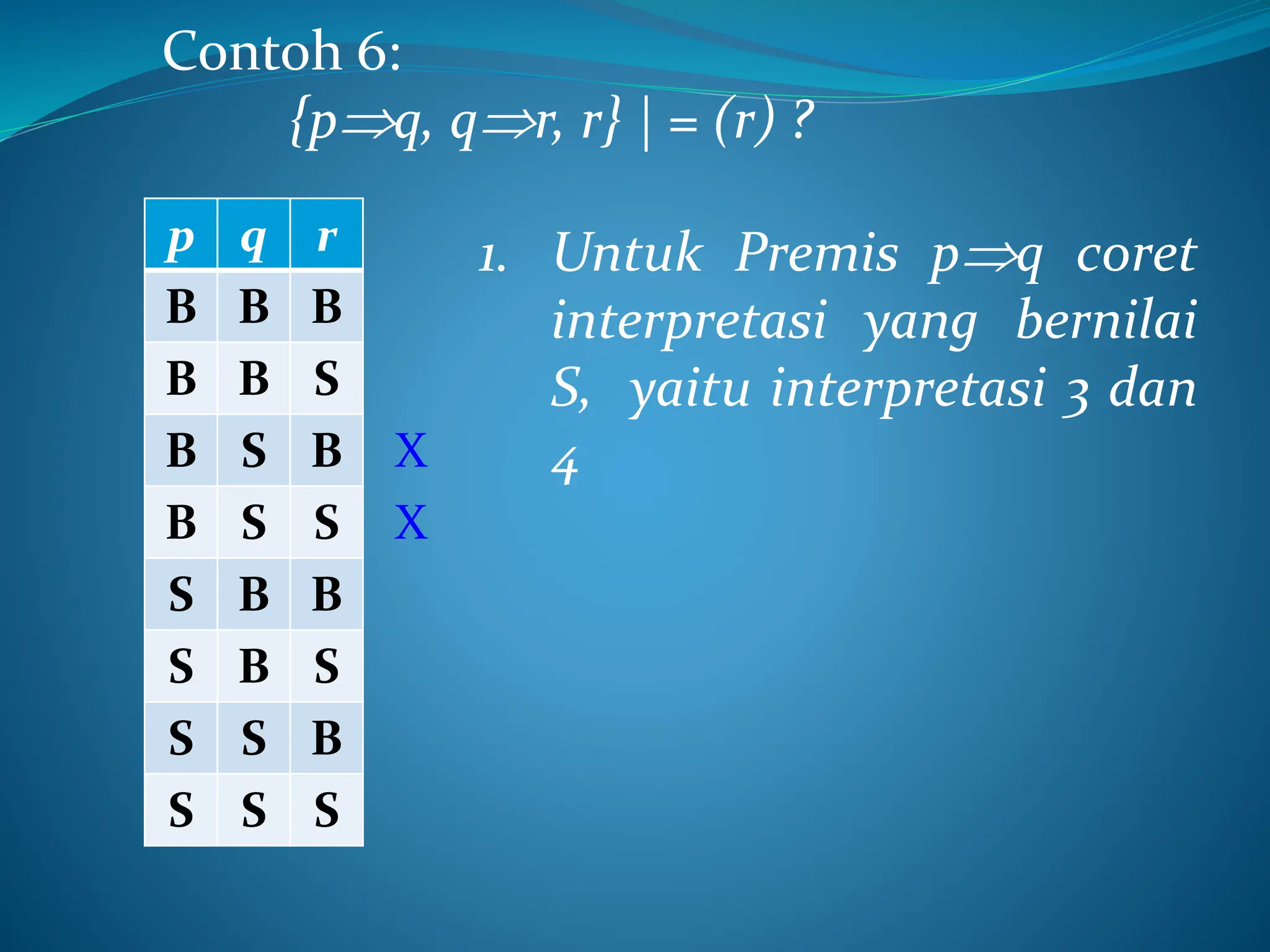 Contoh 6:
{pq, qr, r} | = (r) ?
p q r
B B B
B B S
B S B
B S S
S B B
S B S
S S B
S S S
1. Untuk Premis pq coret
interpretasi yang bernilai
S, yaitu interpretasi 3 dan
4
X
X
 