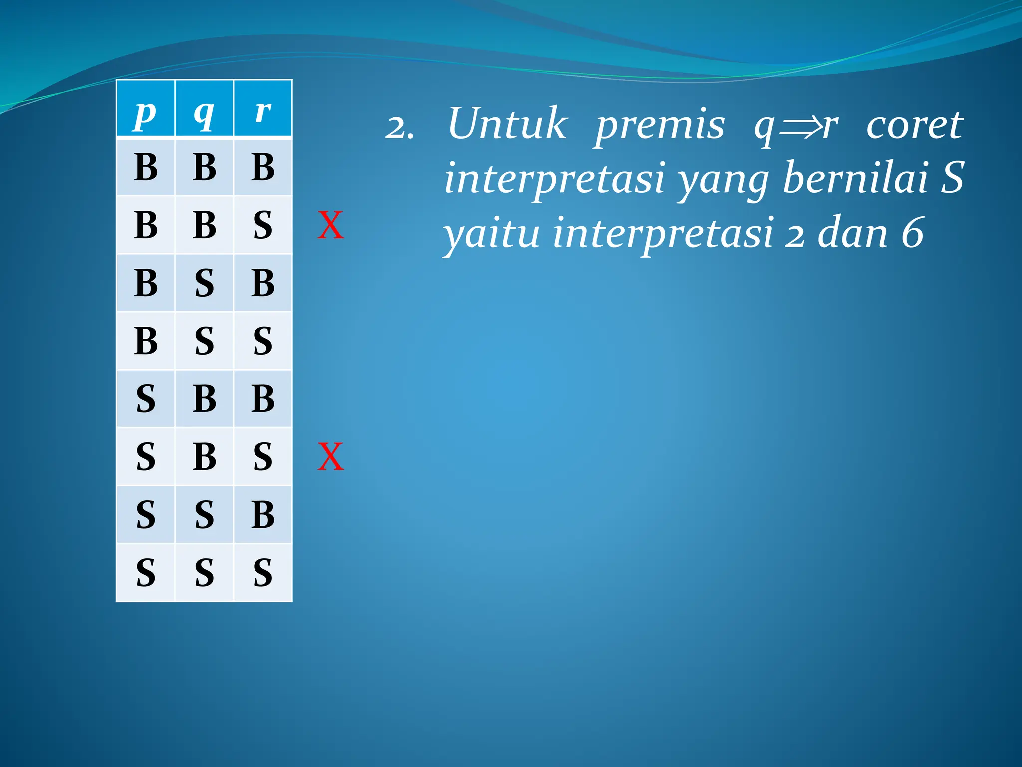 p q r
B B B
B B S
B S B
B S S
S B B
S B S
S S B
S S S
2. Untuk premis qr coret
interpretasi yang bernilai S
yaitu interpretasi 2 dan 6
X
X
 