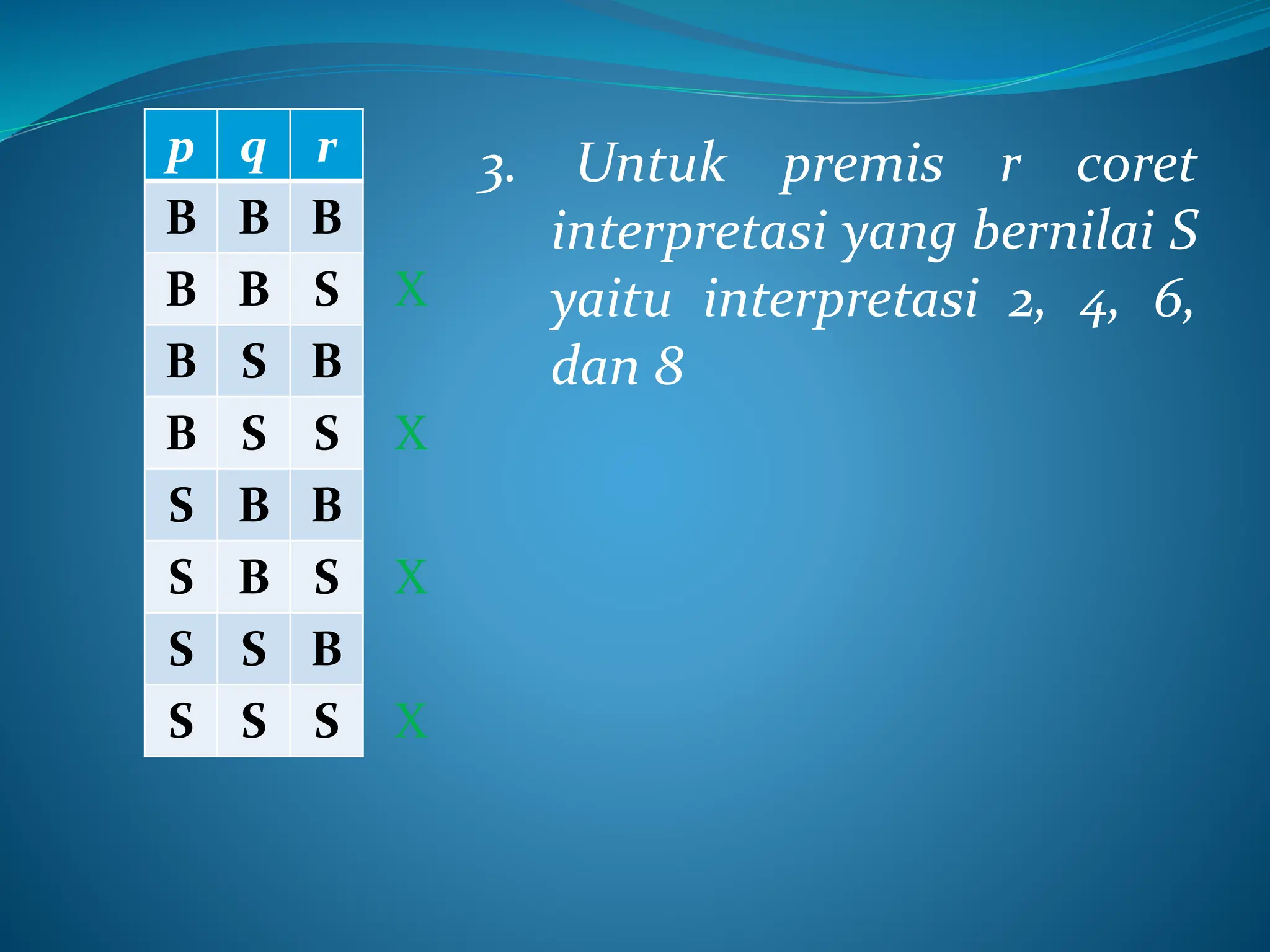 p q r
B B B
B B S
B S B
B S S
S B B
S B S
S S B
S S S
3. Untuk premis r coret
interpretasi yang bernilai S
yaitu interpretasi 2, 4, 6,
dan 8
X
X
X
X
 