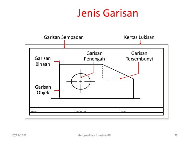 Image result for jenis jenis garisan dalam lukisan kejuruteraan