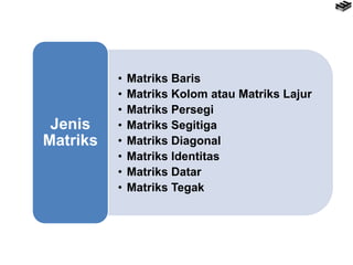 Matriks Rbi matriks | PPTX