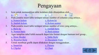 Pengayaan
1. Icon untuk memasukkan table kedalam slide ditunjukkan oleh...
a. b. c. d.
2. Pada jendela insert table terdapat tulisan number of columns yang artinya...
a. Nomor kolom c. Kolom ke
b. Jumlah kolom d. Kolom nomor
3. Pada jendela insert table terdapat tulisan number of rows yang artinya...
a. Baris ke c. Jumlah baris
b. Nomor baris d. Baris nomor
4. Agar tampilan tabel lebih menarik dapat kita format dengan bantuan tool group...
a. Draw Border c. Table Style
b. WordArt Style d. Document View
5. Untuk membuat grafik dapat dilakukan dengan menggunakan...
a. SmartArt c. Picture
b. ClipArt d. Chart
 