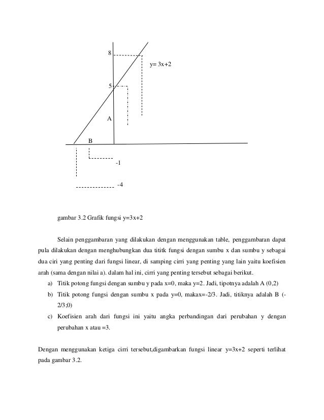 Grafik Fungsi Diagram Kartesius Images - How To Guide And 