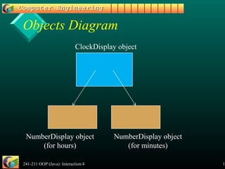241-211 OOP (Java): Interaction/4 10
Objects Diagram
ClockDisplay object
NumberDisplay object
(for hours)
NumberDisplay object
(for minutes)
 
