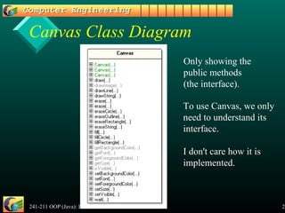 241-211 OOP (Java): Interaction/4 26
Canvas Class Diagram
Only showing the
public methods
(the interface).
To use Canvas, we only
need to understand its
interface.
I don't care how it is
implemented.
 