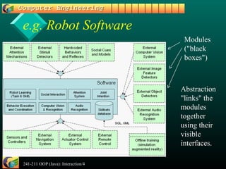 241-211 OOP (Java): Interaction/4 5
e.g. Robot Software
Modules
("black
boxes")
Abstraction
"links" the
modules
together
using their
visible
interfaces.
 