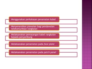 Menggunakan perkakasan penamatan kabel 
Menyenaraikan piawaian bagi pendawaian telekomunikasi rangkaian 
Melaksanakan pemasangan kabel rangkaian kepada penyambung 
Melaksanakan penamatan pada face plate 
Melaksanakan penamatan pada patch panel  