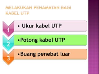 1 
• Ukur kabel UTP 
2 
•Potong kabel UTP 
3 
•Buang penebat luar  