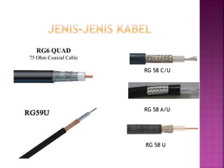 RG 58 C/U 
RG 58 A/U 
RG 58 U  