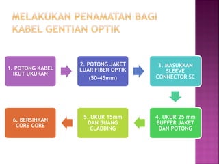 1. POTONG KABEL IKUT UKURAN 
2. POTONG JAKET LUAR FIBER OPTIK 
(50-45mm) 
3. MASUKKAN SLEEVE CONNECTOR SC 
4. UKUR 25 mm BUFFER JAKET DAN POTONG 
5. UKUR 15mm DAN BUANG CLADDING 
6. BERSIHKAN CORE CORE  