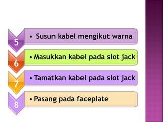 5 
• Susun kabel mengikut warna 
6 
•Masukkan kabel pada slot jack 
7 
•Tamatkan kabel pada slot jack 
8 
•Pasang pada faceplate  