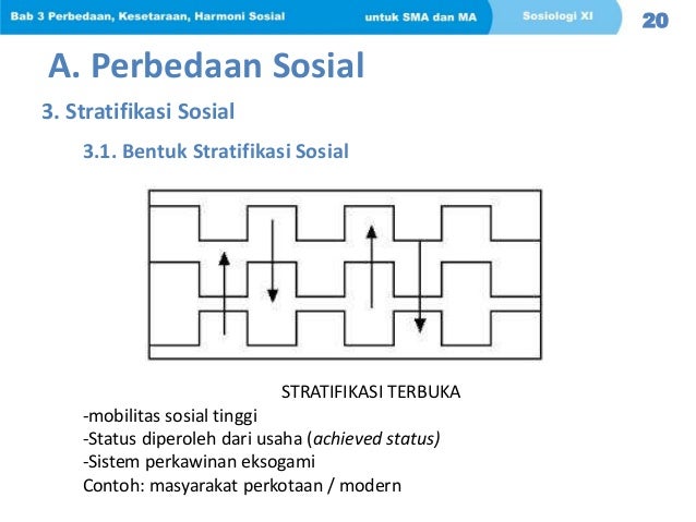 Sosoiologi "perbedaan, kesetaraan, dan harmoni sosial"