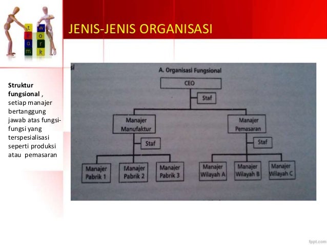 Bab 3 perilaku organisasi
