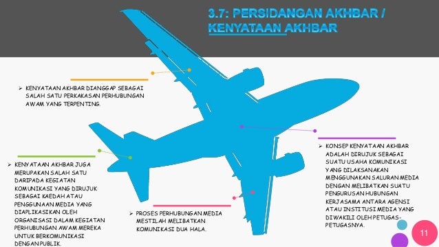 Bab 3 perkakasan dalam perhubungan awam