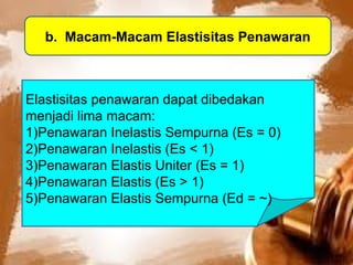 Inelastis BAB 3 Permintaan,Penawaran,dan Harga Keseimbangan.ppt smp advent pasir ...