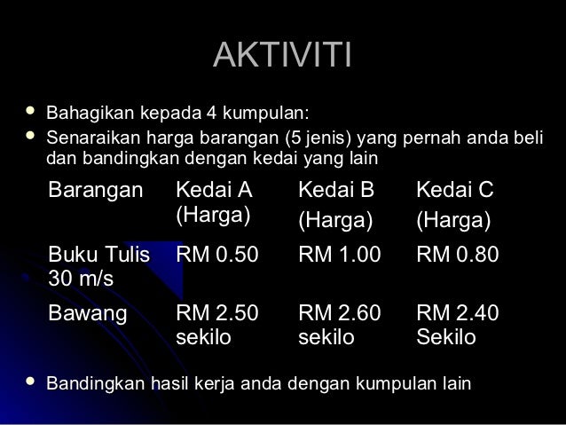 Bab 3 Perniagaan Dan Keusahawanan Ting 3