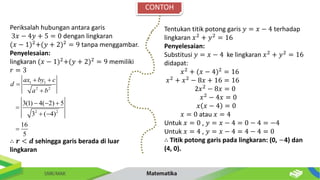 CONTOH
Periksalah hubungan antara garis
3𝑥 − 4𝑦 + 5 = 0 dengan lingkaran
(𝑥 − 1)2
+(𝑦 + 2)2
= 9 tanpa menggambar.
Penyelesaian:
lingkaran (𝑥 − 1)2
+(𝑦 + 2)2
= 9 memiliki
𝑟 = 3
∴ 𝒓 < 𝒅 sehingga garis berada di luar
lingkaran
Tentukan titik potong garis 𝑦 = 𝑥 − 4 terhadap
lingkaran 𝑥2
+ 𝑦2
= 16
Penyelesaian:
Substitusi 𝑦 = 𝑥 − 4 ke lingkaran 𝑥2
+ 𝑦2
= 16
didapat:
𝑥2
+ (𝑥 − 4)2
= 16
𝑥2
+ 𝑥2
− 8𝑥 + 16 = 16
2𝑥2
− 8𝑥 = 0
𝑥2
− 4𝑥 = 0
𝑥 𝑥 − 4 = 0
𝑥 = 0 atau 𝑥 = 4
Untuk 𝑥 = 0 , 𝑦 = 𝑥 − 4 = 0 − 4 = −4
Untuk 𝑥 = 4 , 𝑦 = 𝑥 − 4 = 4 − 4 = 0
∴ Titik potong garis pada lingkaran: (0, −4) dan
(4, 0).
1 1
2 2
2 2
3(1) 4( 2) 5
3 ( 4)
16
5
ax by c
d
a b
 


  

 

 