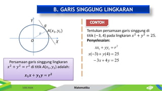 B. GARIS SINGGUNG LINGKARAN
Persamaan garis singgung lingkaran
𝑥2
+ 𝑦2
= 𝑟2
di titik A(𝑥1, 𝑦1) adalah:
𝒙𝟏𝒙 + 𝒚𝟏𝒚 = 𝒓𝟐
𝑟
O
A(𝑥1, 𝑦1)
𝑋
𝑌
𝑔
Tentukan persamaan garis singgung di
titik (−3, 4) pada lingkaran 𝑥2 + 𝑦2 = 25.
Penyelesaian:
2
1 1
( 3) (4) 25
3 4 25
xx yy r
x y
x y
 
  
  
 