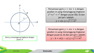 Persamaan garis 𝑦 = 𝑚𝑥 + 𝑛 dengan
gradien 𝑚 yang menyinggung lingkaran
𝑥2+𝑦2 = 𝑟2 dengan pusat O(0, 0) dan
jari-jari r adalah:
𝑦 = 𝑚𝑥 ± 𝑟 1 + 𝑚2
𝑟
O
𝑋
𝑌
𝑔
Persamaan garis 𝑦 = 𝑚𝑥 + 𝑛 dengan
gradien 𝑚 yang menyinggung lingkaran
dengan pusat (a, b) dan jari-jari r adalah:
𝑦 − 𝑏 = 𝑚(𝑥 − 𝑎) ± 𝑟 1 + 𝑚2
Garis 𝑔 menyinggung lingkaran dengan
pusat O
 