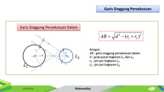Garis Singgung Persekutuan Dalam
dengan:
𝐴𝐵 : garis singgung persekutuan dalam
𝑑 : jarak pusat lingkaran 𝐿1 dan 𝐿2
𝑟1 : jari-jari lingkaran 𝐿1
𝑟2 : jari-jari lingkaran 𝐿2
2 2
1 2
( )
AB d r r
  
𝐸
𝑃1
A
𝐶
𝑟1
𝐿1
𝐿2
𝑑
𝐵
𝐷
𝑃2
𝑟2
Garis Singgung Persekutuan
 