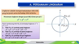 A. PERSAMAAN LINGKARAN
Lingkaran adalah tempat kedudukan titik-titik
yang berjarak sama terhadap titik tertentu
𝑟
O 𝑃′(𝑥, 𝑦)
𝑃(𝑥, 𝑦)
𝑋
𝑌
Persamaan Lingkaran dengan pusat O(0, 0) dan jari-jari r
𝒙𝟐 + 𝒚𝟐 = 𝒓𝟐
Posisi sembarang titik P(a, b) terhadap lingkaran 𝑥2
+
𝑦2
= 𝑟2
a. Titik 𝑷(𝒂, 𝒃) terletak pada lingkaran
𝒙𝟐
+ 𝒚𝟐
= 𝒓𝟐
⇔ 𝒂𝟐
+ 𝒃𝟐
= 𝒓𝟐
b. Titik 𝑷(𝒂, 𝒃) terletak di dalam lingkaran
𝒙𝟐
+𝒚𝟐
= 𝒓𝟐
⇔ 𝒂𝟐
+ 𝒃𝟐
< 𝒓𝟐
c. Titik 𝑷(𝒂, 𝒃) terletak di luar lingkaran
𝒙𝟐
+ 𝒚𝟐
= 𝒓𝟐
⇔ 𝒂𝟐
+ 𝒃𝟐
> 𝒓𝟐
 