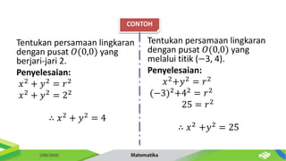 CONTOH
Tentukan persamaan lingkaran
dengan pusat 𝑂(0,0) yang
berjari-jari 2.
Penyelesaian:
𝑥2 + 𝑦2 = 𝑟2
𝑥2 + 𝑦2 = 22
∴ 𝑥2
+ 𝑦2
= 4
Tentukan persamaan lingkaran
dengan pusat 𝑂(0,0) yang
melalui titik (−3, 4).
Penyelesaian:
𝑥2
+𝑦2
= 𝑟2
(−3)2+42 = 𝑟2
25 = 𝑟2
∴ 𝑥2 +𝑦2 = 25
 