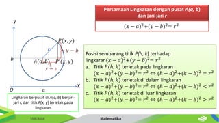 𝑟 𝑦 − 𝑏
𝑥 − 𝑎
𝐴(𝑎, 𝑏)
𝑃(𝑥, 𝑦)
𝑃′(𝑥, 𝑦)
𝑎
𝑏
X
Y
O
Persamaan Lingkaran dengan pusat A(a, b)
dan jari-jari r
Posisi sembarang titik P(h, k) terhadap
lingkaran(𝑥 − 𝑎)2+(𝑦 − 𝑏)2= 𝑟2
a. Titik 𝑃(ℎ, 𝑘) terletak pada lingkaran
(𝑥 − 𝑎)2
+(𝑦 − 𝑏)2
= 𝑟2
⇔ (ℎ − 𝑎)2
+(𝑘 − 𝑏)2
= 𝑟2
b. Titik 𝑃(ℎ, 𝑘) terletak di dalam lingkaran
(𝑥 − 𝑎)2
+(𝑦 − 𝑏)2
= 𝑟2
⇔ (ℎ − 𝑎)2
+(𝑘 − 𝑏)2
< 𝑟2
c. Titik 𝑃(ℎ, 𝑘) terletak di luar lingkaran
(𝑥 − 𝑎)2
+(𝑦 − 𝑏)2
= 𝑟2
⇔ (ℎ − 𝑎)2
+(𝑘 − 𝑏)2
> 𝑟2
(𝑥 − 𝑎)2
+(𝑦 − 𝑏)2
= 𝑟2
Lingkaran berpusat di A(a, b) berjari-
jari r, dan titik P(x, y) terletak pada
lingkaran
 