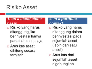 Risiko Asset
 Risiko yang harus
ditanggung jika
berinvestasi hanya
pada satu aset saja
 Arus kas asset
dihitung secara
terpisah
 Risiko yang harus
ditanggung dalam
berinvestasi pada
sejumlah asset
(lebih dari satu
asset)
 Arus kas dari
sejumlah asset
digabungkan
1. on a stand alone
basis
2. in a portfolio
context
 
