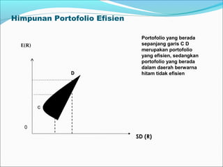 Himpunan Portofolio Efisien
E(R)
c
0
Portofolio yang berada
sepanjang garis C D
merupakan portofolio
yang efisien, sedangkan
portofolio yang berada
dalam daerah berwarna
hitam tidak efisienD
SD (R)
 