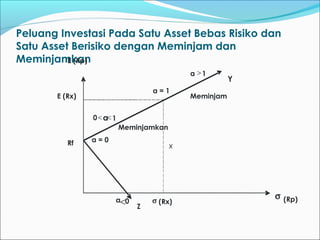 Peluang Investasi Pada Satu Asset Bebas Risiko dan
Satu Asset Berisiko dengan Meminjam dan
MeminjamkanE (Rp)
E (Rx)
Rf
a = 1
a >1
Meminjam
Meminjamkan
a = 0
Z
σ (Rx)
σ (Rp)
Y
0<a<1
a<0
x
 