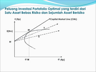 Peluang Investasi Portofolio Optimal yang terdiri dari
Satu Asset Bebas Risiko dan Sejumlah Asset Berisiko
E (Rp)
E(Rm)
Rf
M
y
o
x
σ M σ (Rp)
Capital Market Line (CML)
 